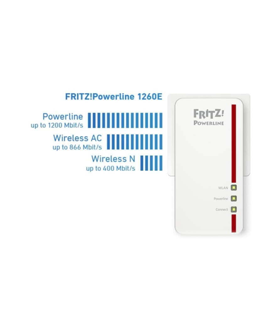 AVM FRITZ!Powerline 1260E WLAN Set zwei Adapter